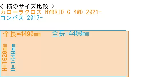 #カローラクロス HYBRID G 4WD 2021- + コンパス 2017-